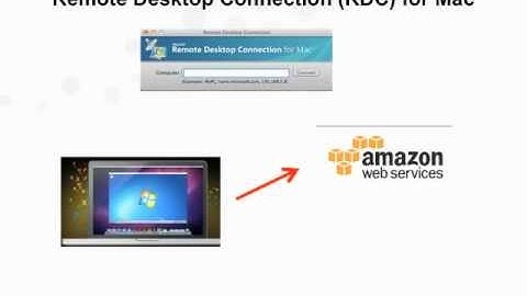 Amazon_Web_Services Part 3a of 4: How to setup Remote Desktop Connection on a Mac