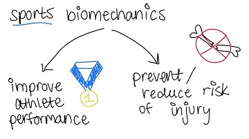 What is Biomechanics? Ep1 #biomechtalk