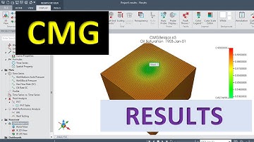 CMG 2: How to Use Results