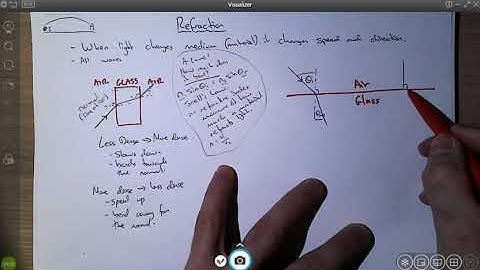 Refraction for Teachers - AQA GCSE Science