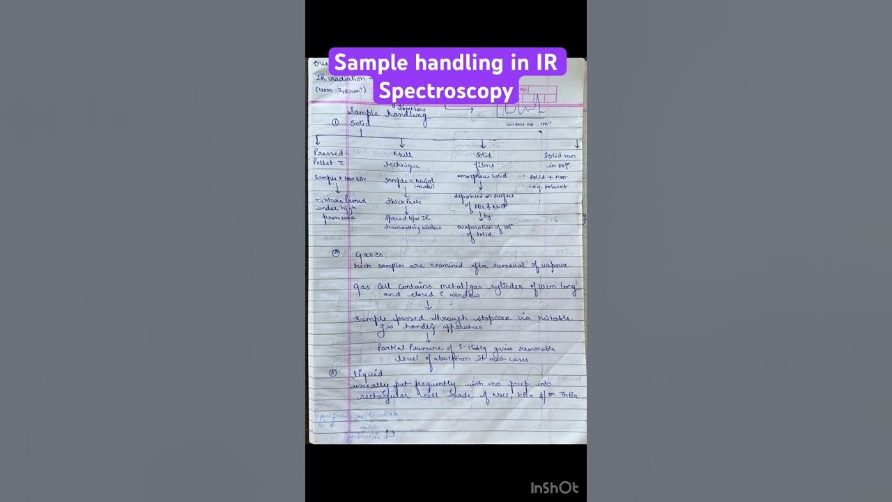 Sample handling in IR Spectroscopy full video https//youtu.be