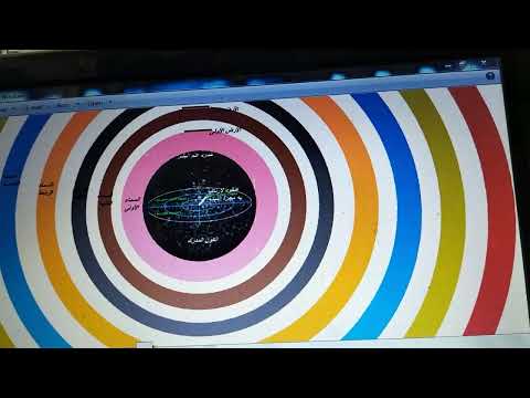 نموذج بنية السماوات السبع والارضين السبع