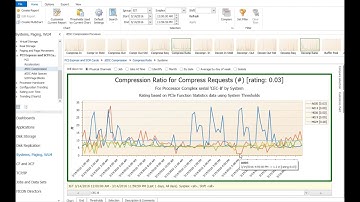zEDC Hardware Compression