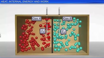 CBSE Class 11 Physics 12 || Thermodynamics || Full Chapter || By Shiksha House