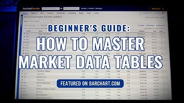 Master Barchart