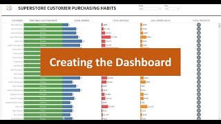 Customer Purchasing Habits RFM Analysis - part 2