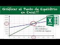 Cálculo de punto de equilibro - Formato en Excel