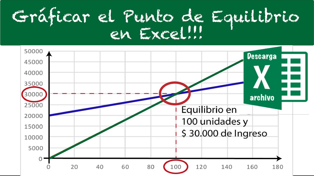 ?Graficar el Punto de Equilibrio con Excel. Ejemplo Práctico  resuelto❗️Plantilla para descargar❗️ - YouTube