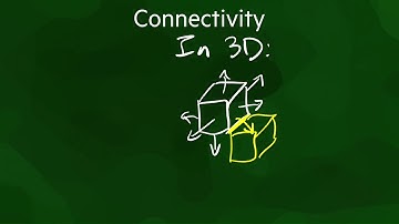 GEO1004 | 2020 -- Voxels and voxelisation