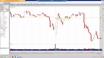 5. Wealth Lab Trade System Code Tutorial : Intraday Pivot BreakThrough Trading System Framework