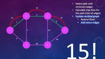 Edmonds Karp Max Flow Algorithm Tutorial