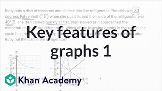 SAT Math. Key features of graphs. Basic example