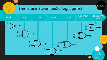 What are Logic gates | Digital Electronics | Truth Table | Symbols | Definition | Working | LfD