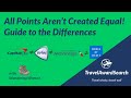 All Points Aren&#39;t Created Equal