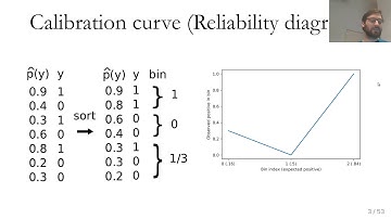 Applied ML 2020 - 10 - Calibration, Imbalanced data