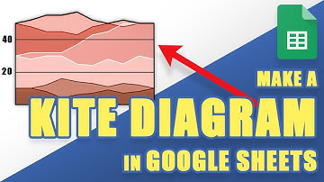 [TUTORIAL] How to Easily Make a KITE DIAGRAM in Google Sheets