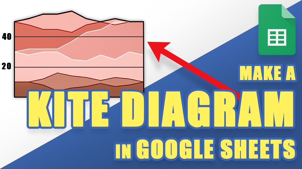 [Tutorial] How To Easily Make A Kite Diagram In Google Sheets