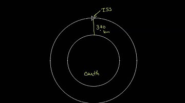 The Physics of Stable, Closed Orbits