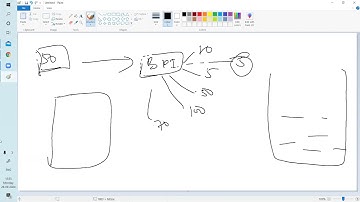 How to create a Management zone in Dynatrace