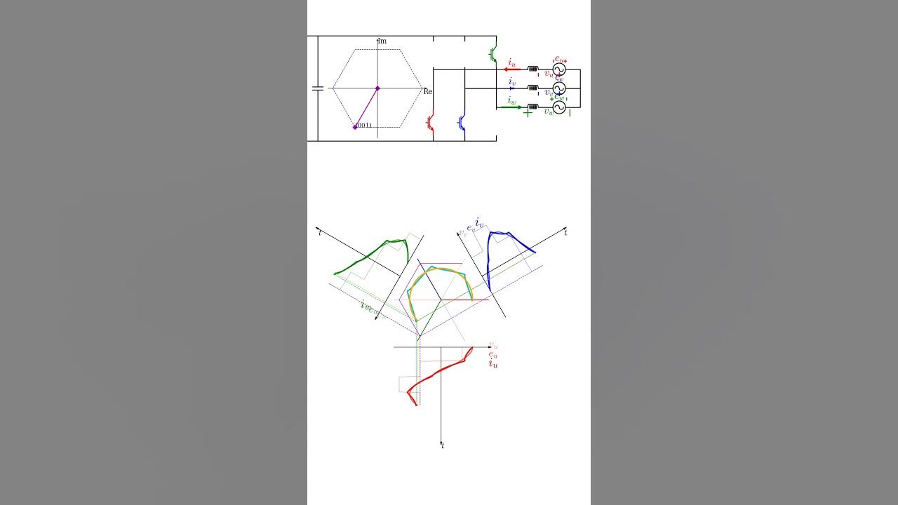 VSI Six-Step with Sinusoidal Back emf (Python code in description ...