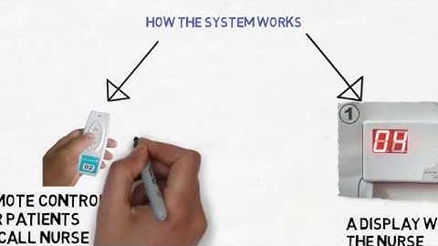 FORBIX SEMICON, Nurse call system