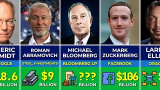 💰 Richest Jews in the World | Jewish Billionaires in 2024