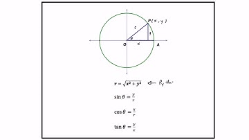 17.  Review of trig ratios of angles in standard position