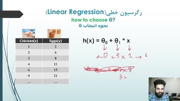 یادگیری ماشین | 04 | رگرسیون خطی