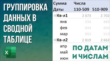 Группировка данных в сводной таблице в Excel | По датам и числам