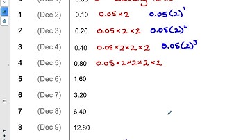 MBF3C S2L8b Modelling Exponential Growth
