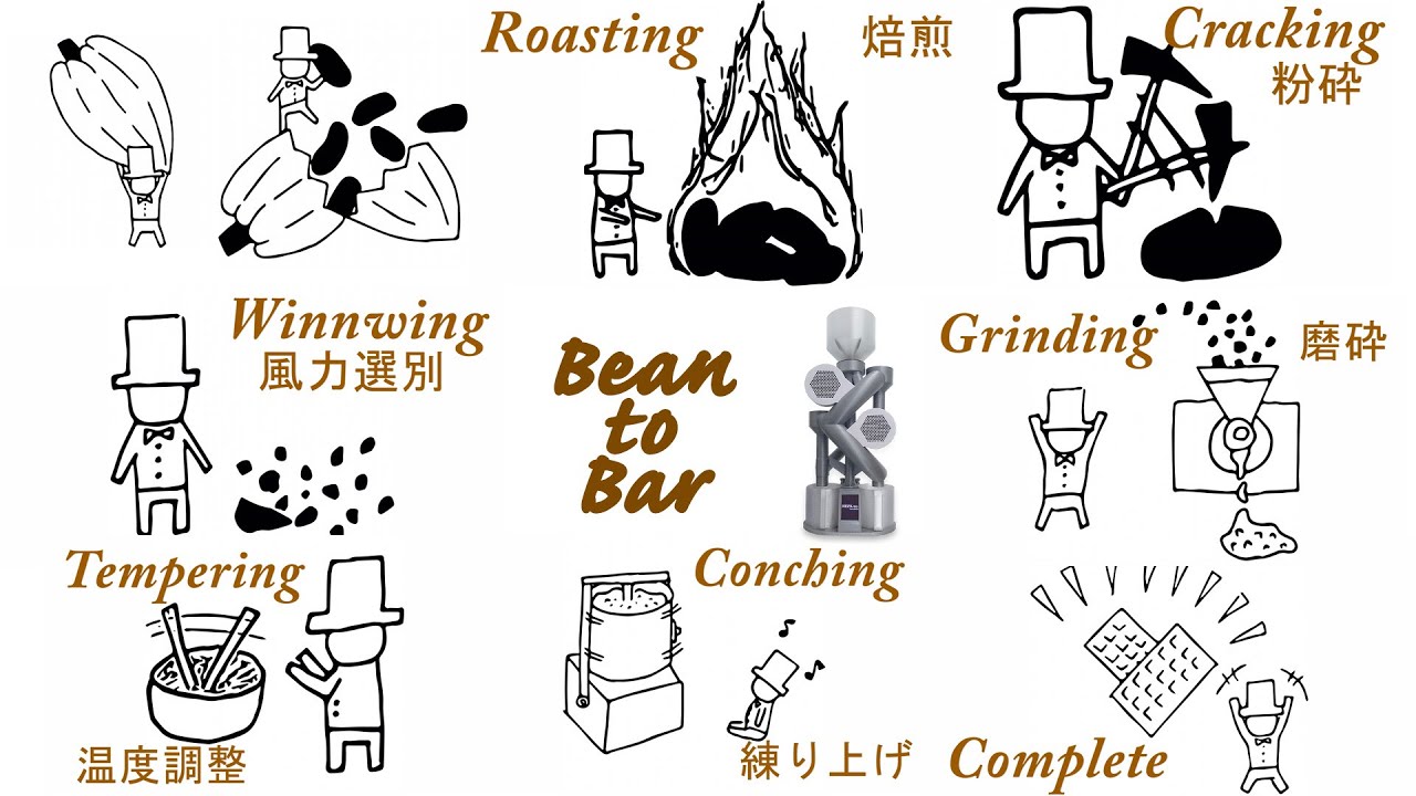Bean to bar chocolate＆HIRATA-103とは cacao ビーントゥーバー