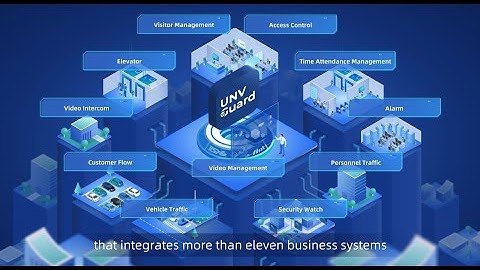 UNV Guard-Unified Management Platform