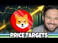 Shiba Inu Coin | These Are The Next 5 Price Targets For SHIB!