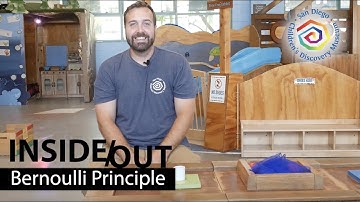 Inside Out: Bernoulli