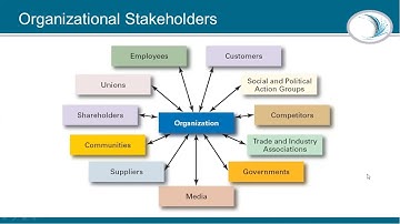Ch 2 Understanding Management