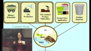 Estimation Of Nano Production Pt 1