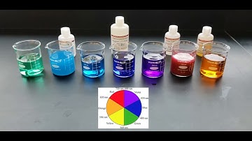 Nickel complexes demo
