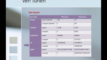 38 MYSQL Veri Türleri