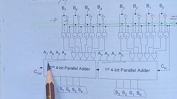 CS302 short lecture 15 || CS302 midterm preparation || lecture 15 by Uzma @enjoystudies 