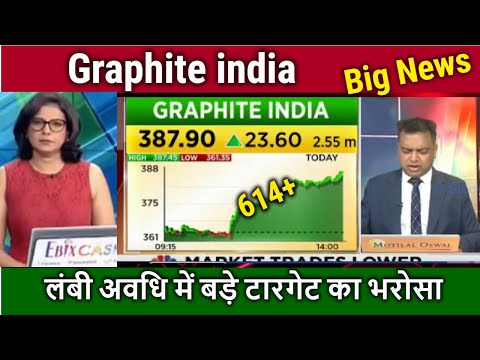 Graphite india share