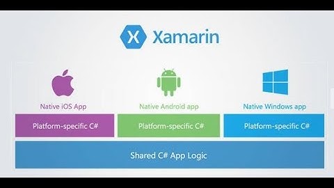 Xamarin Installation to Create Mobile Apps for ISO, Android, Windows. Microsoft Visual Studio 2020
