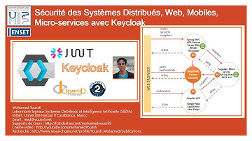 Part 1 - How To Secure Distributed Systems with KEYCLOAK - OAuth2 OpenIDConnect Keycloak  Concepts