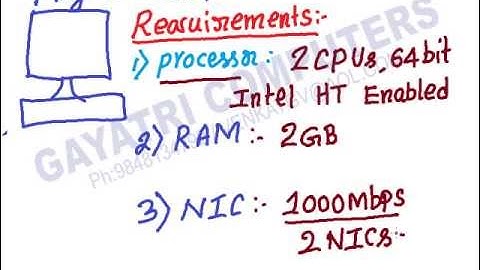 LAB1 How to Install VMWare ESXi 5.0  & Post Configuration ?