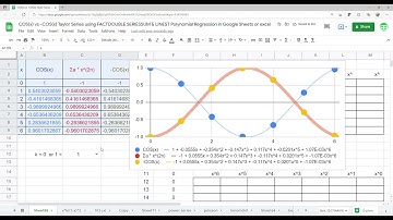 COS(x) vs  -COS(x) Taylor Maclaurin SERIESSUM FACTDOUBLE LINEST Polynomial Regression Google Sheets