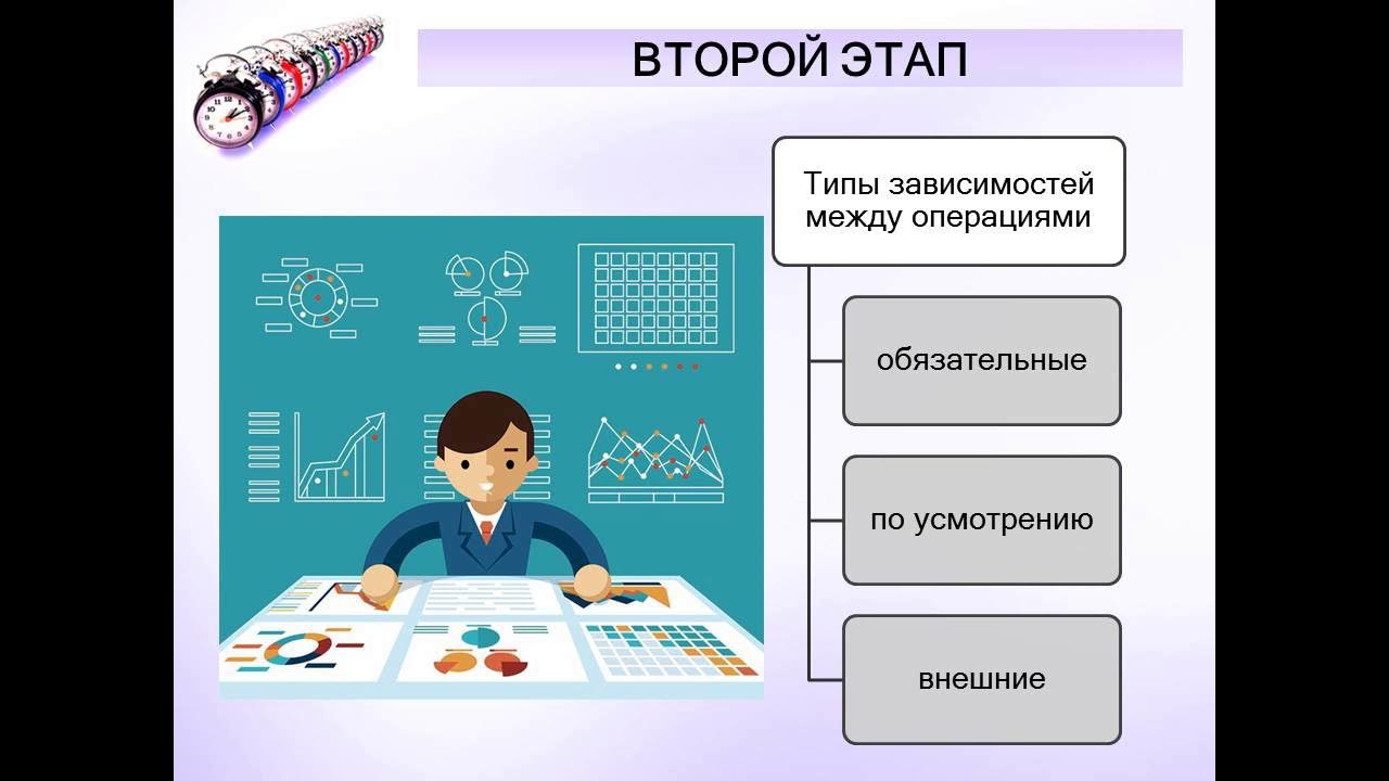 Управление временем проекта презентация
