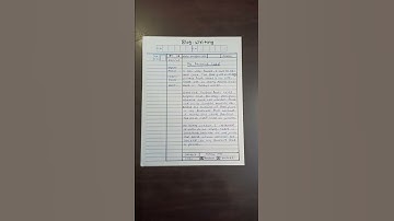 Blog writing || writing skills || class 11-12 || #class12 #class11 #sablesir #hsc #ssc#shorts