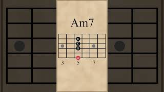 Video thumbnail of "Cmaj7-Bm7-Am7-Gmaj7 Chord Progression"