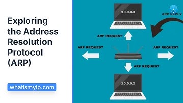 What Is ARP? Address Resolution Protocol Explained