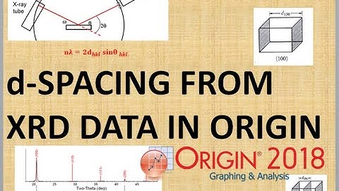 How to calculate d-spacing / interplaner spacing from XRD data in Origin
