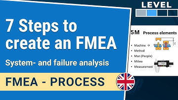 7 Steps to create an FMEA: system- and failure analysis | Process FMEA 1-1.1| IHDE Academy